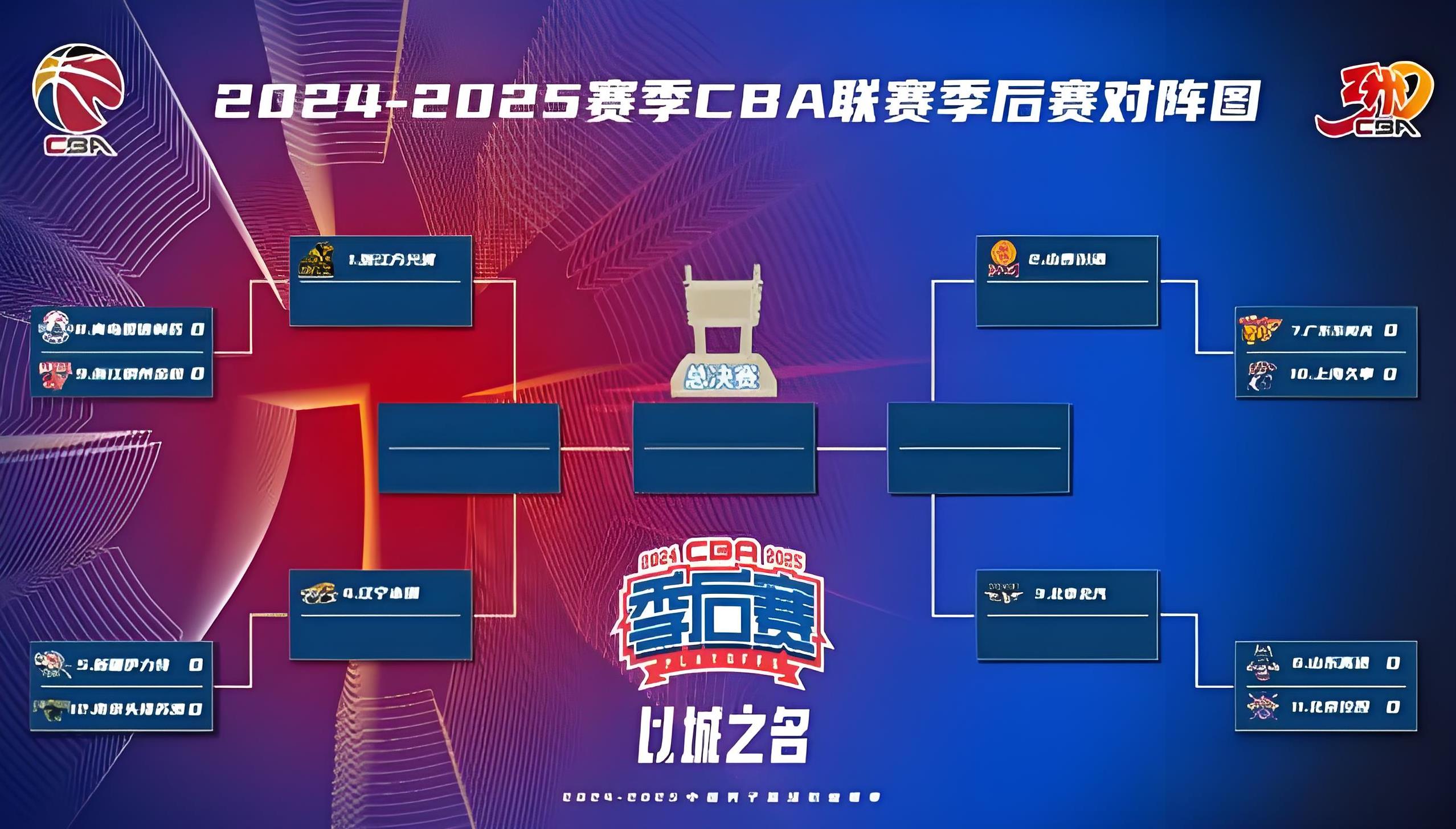 星空-CBA季后赛赛程吃紧，金州勇士加时末段迎来里程碑，压力陡增，高层口径保持一致的简单介绍-星空