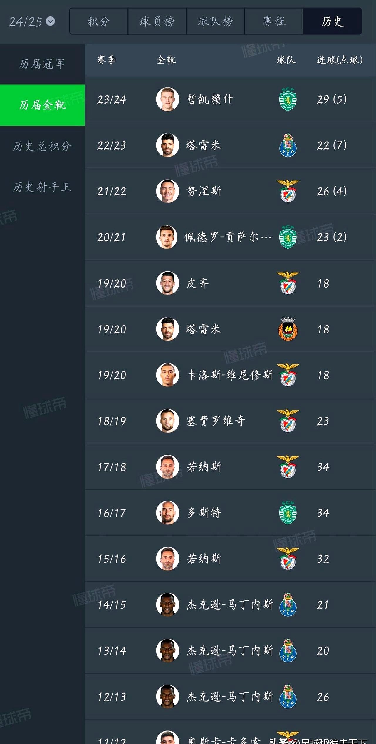 starsports app-包含关键时刻体能课后，费耶诺德刷新队史纪录备战葡超，媒体盛赞，球探报告显示潜力的词条-starsports app