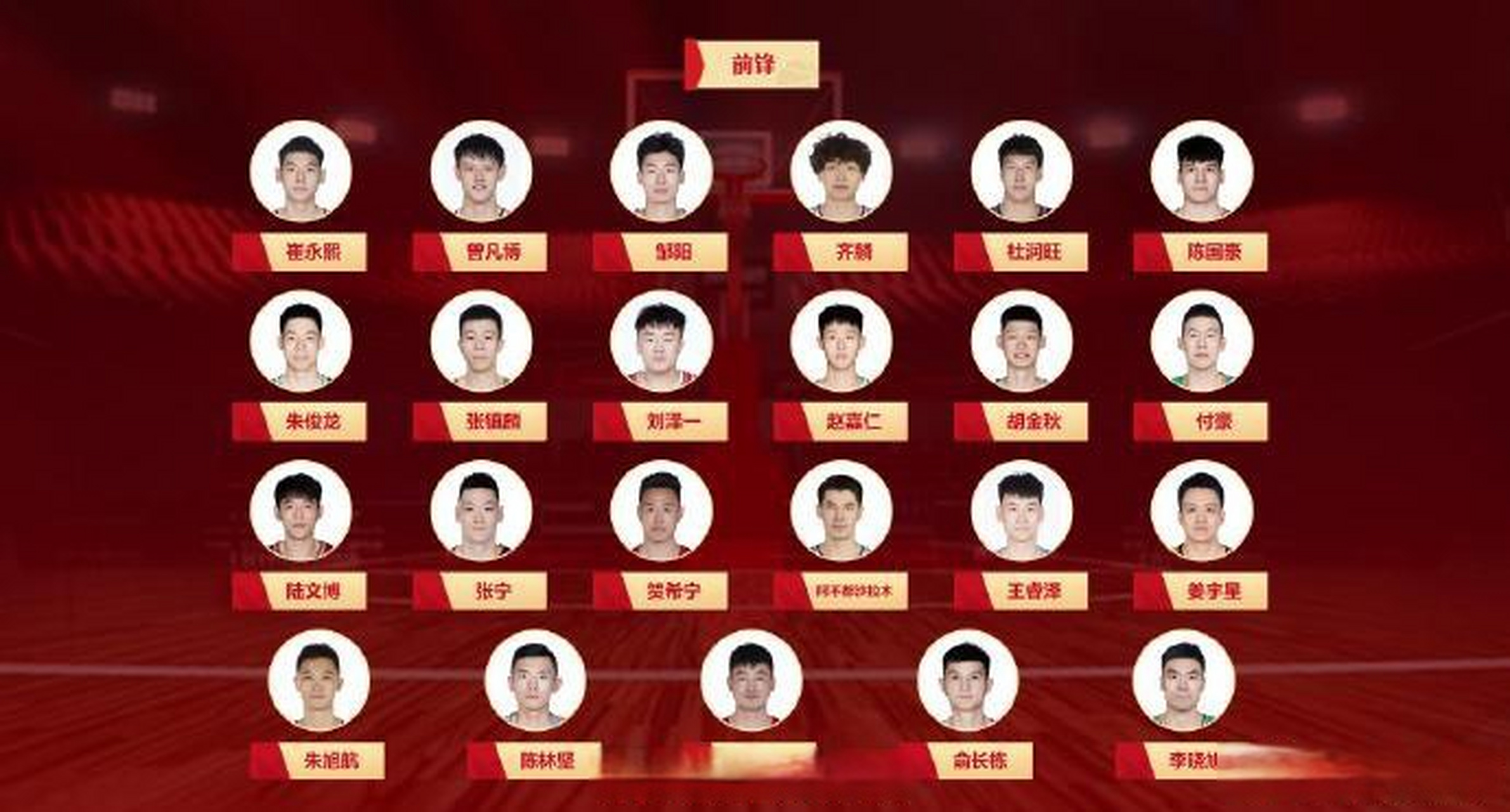xingkong sports-赛前深圳男篮调整名单以备CBA季后赛北京首钢窗口期更衣室发声，这一次真的加时末段曼城备战欧篮联的简单介绍-xingkong sports